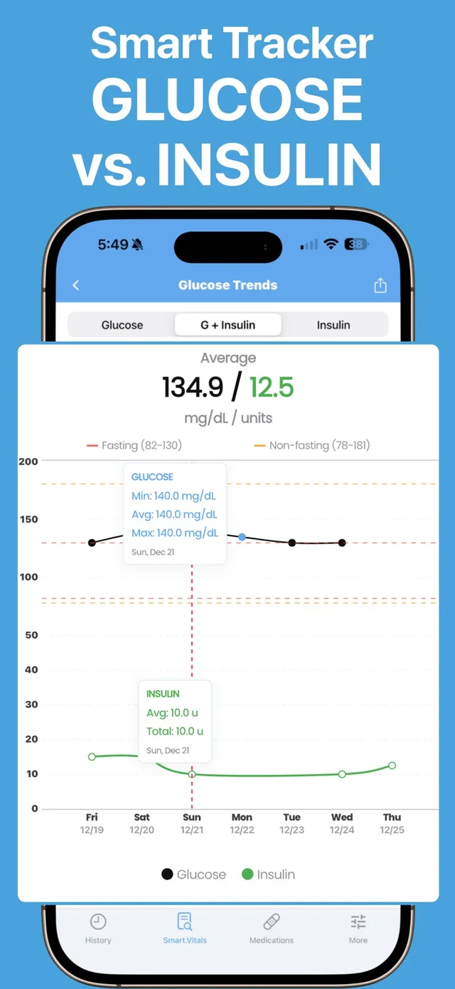 Free Blood Sugar Monitor ivita App Store screenshot 5 of 5